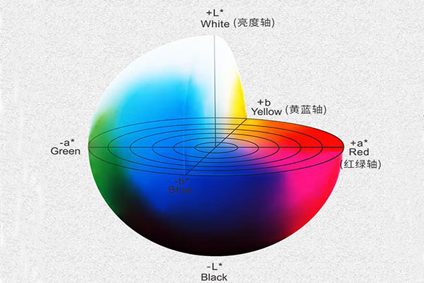 色差儀Lab顏色空間及Lab顏色空間中色差值的計(jì)算方法