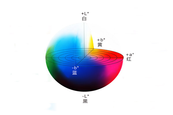 色差儀Lab顏色空間什么意思？怎么設置？