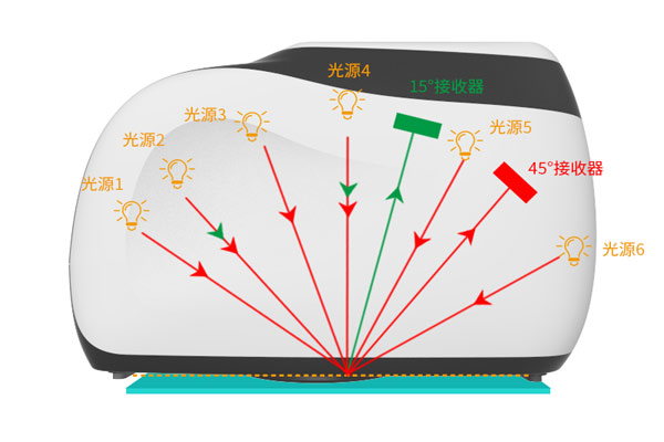 多角度色差儀怎么設(shè)置屏幕背光時(shí)間和亮度？