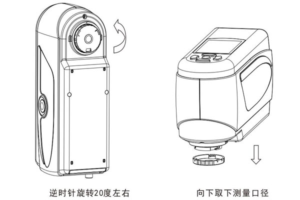 測(cè)量口徑拆卸