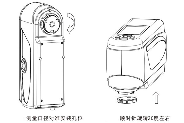 測(cè)量口徑安裝