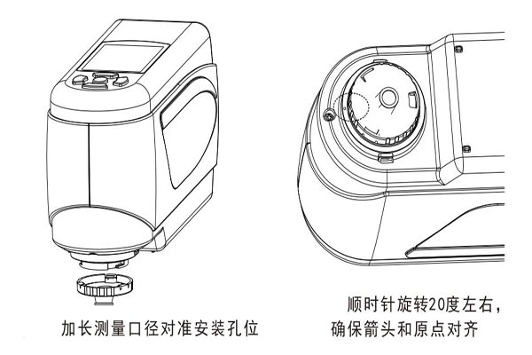 加長(zhǎng)測(cè)量口徑安裝