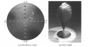 Lab色差計(jì)算公式有哪些？